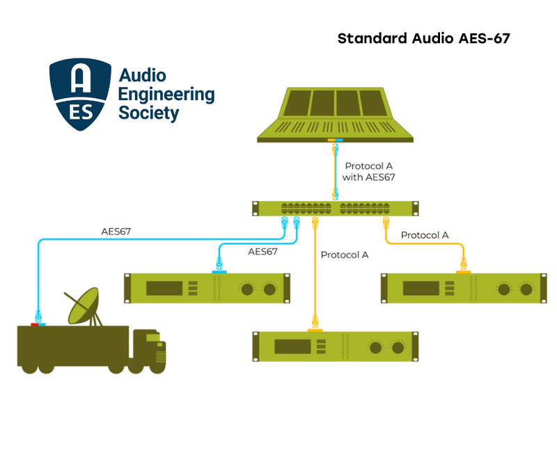 Introducere în Standardul Audio AES-67: Interoperabilitate Fără Probleme pentru Sistemele Audio