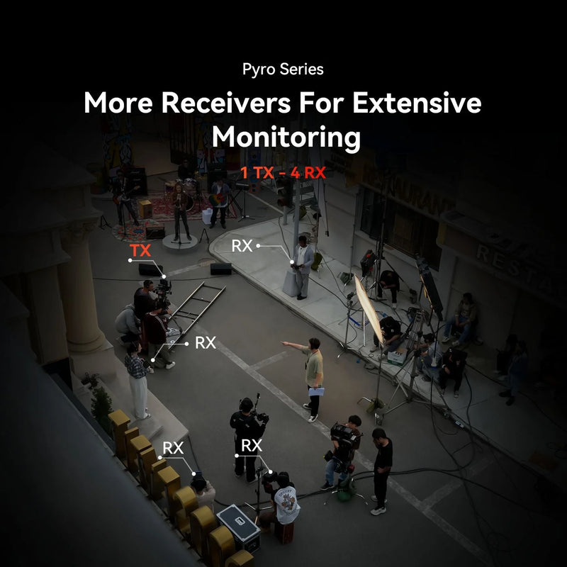 Hollyland Pyro H - 4K HDMI – Sistem de transmisie video wireless