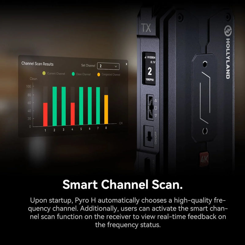 Hollyland Pyro H - 4K HDMI – Sistem de transmisie video wireless
