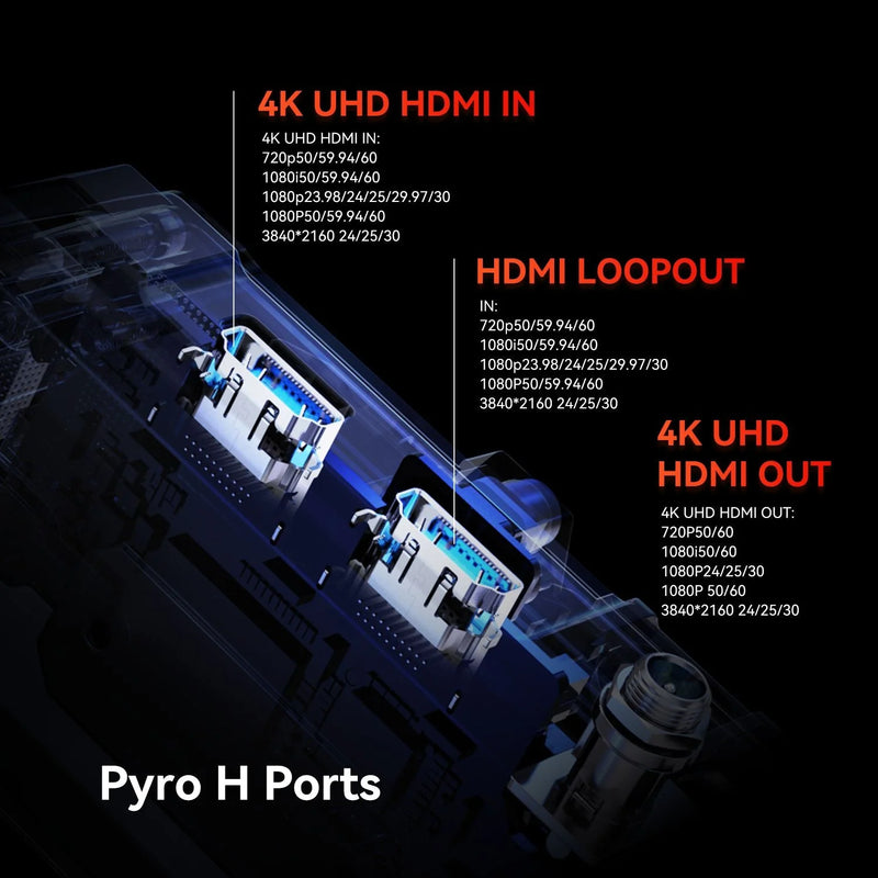 Hollyland Pyro H - 4K HDMI – Sistem de transmisie video wireless