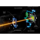 Camera Body Canon EOS R5 Mark 2 Mirrorless Digital