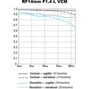RF 14mm F1.4L VCM – Obiectiv video ultra wide profesional pentru filmare cinematică și cadre dinamice