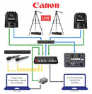Canon PTZ Education Promo Bundle - cbspro