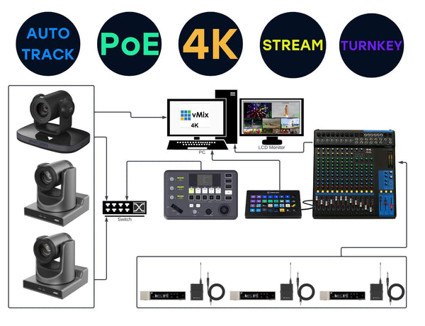 RoboTX Kit Complet Studio Televiziune Online - cbspro