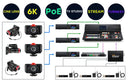 KIT STUDIO TV CINEMATIC 6K PRO - cbspro