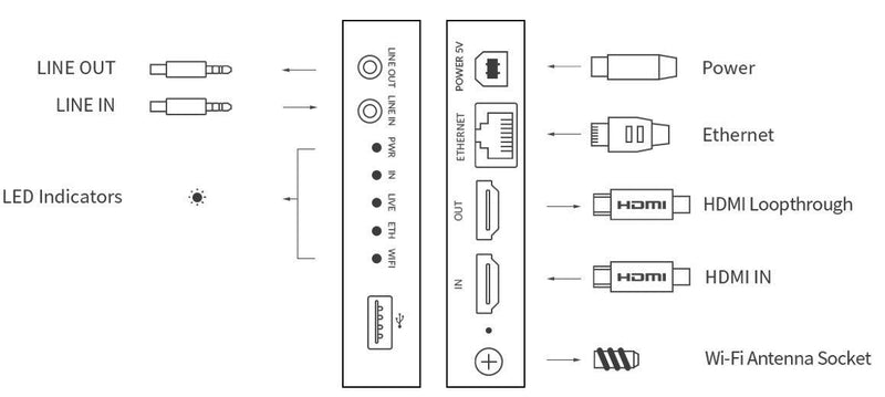 Magewell Ultra Encode HDMI - cbspro