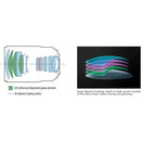 Obiectiv Canon RF 135mm f/1.8 L IS USM - cbspro