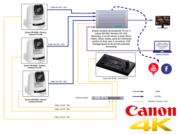 Canon CR-N300 - Kit turnkey de productie TV - cbspro