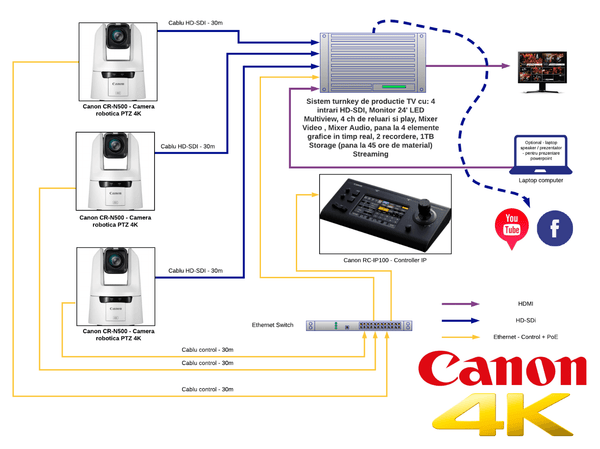 Canon CR-N500 - Kit turnkey de productie TV - cbspro