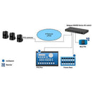 Controler SKAARHOJ Blue Pill - cbspro