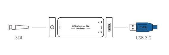 Magewell Placa de captura USB SDI Gen 2 - cbspro
