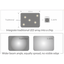 Swit S-2070 Lampa video cu tehnologie Chip Array - cbspro